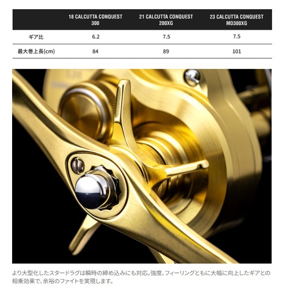 23カルカッタコンクエストMD